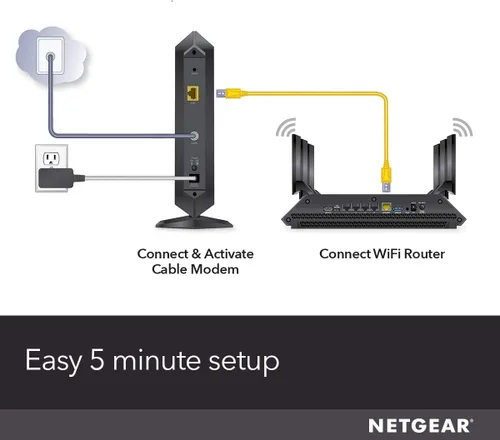 Vista 6 de NETGEAR Módem de cable DOCSIS 3.1 (CM1000) Módem Gigabit, Compatible con todos los principales proveedores de cable, incluyendo Xfinity, Spectrum