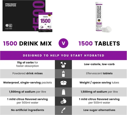Vista 7 de Precision Hydration Polvo de electrolitos, sin ingredientes artificiales, paquetes de hidratación multifuerza, porciones individuales impermeables