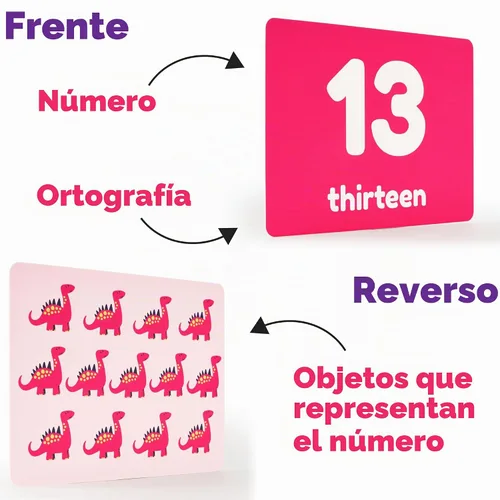 Vista 6 de 101 tarjetas flash de números 0 a 100 para niños pequeños y niños de 1 año en adelante, tarjetas de conteo, reconocimiento de números y actividades