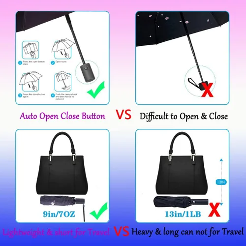 Vista 6 de NOOFORMER Mini paraguas automático de viaje antirrebote para sol y lluvia, compacto, ligero, pequeño, cierre automático, plegable, con 95%