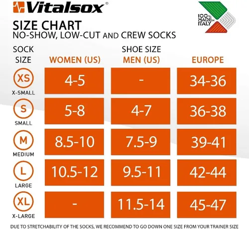 Vista 4 de Calcetines de compresión Vitalsox Running No Show