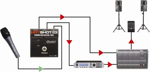 Vista 5 de Radial Engineering HotShot DM1 Interruptor de pedal de silenciamiento de señal de micrófono