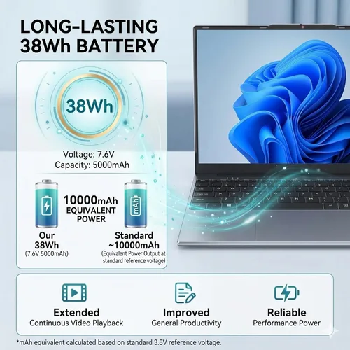Vista 8 de Computadora portátil de 15.6 pulgadas, compatible con Windows 11, Core CPU (Supera Pentium, Celeron), hasta 3.4 GHz, 4 GB de RAM, 128 GB SSD, hasta