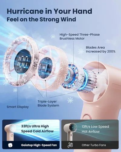 Vista 3 de Gaiatop Mini ventilador de mano portátil, 4000 mAh [15 horas de funcionamiento máximo] ventiladores turbo personales tamaño de bolsillo, ventilador