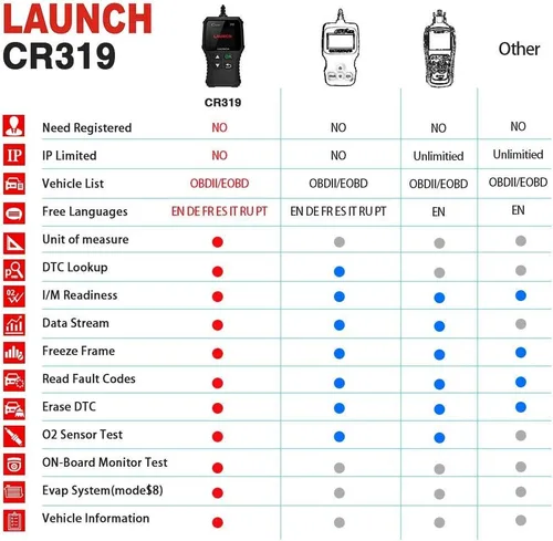 Vista 9 de Launch Lector de Código de Escáner OBD2 CR319 con Funciones Completas de Código de Revisión del Motor Negro