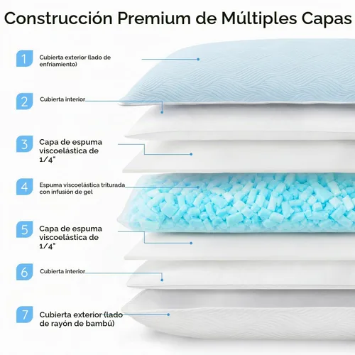 Vista 3 de pillosophy Almohada Loft ajustable original • Relleno de espuma viscoelástica triturada con gel • Funda refrescante lavable de doble cara • Perfecto