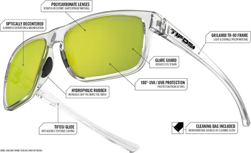Vista 3 de Tifosi Optics Swick Sunglass Bundles