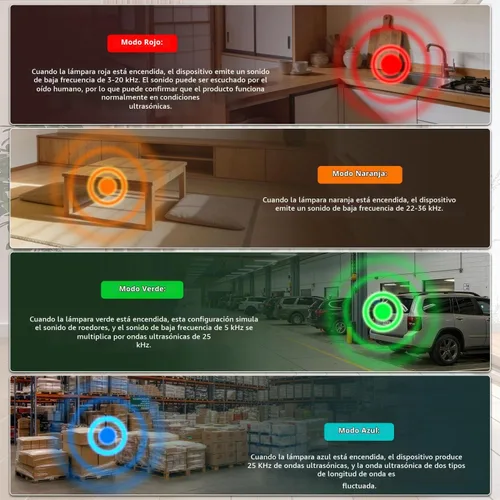 Vista 5 de Enchufe repelente de ratón ultrasónico 2026, 4 modos de dispositivos repelentes de roedores para interiores con luz estroboscópica LED, disuasorio