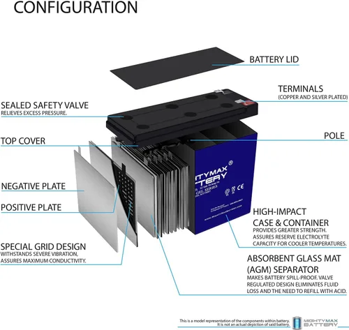 Vista 4 de Mighty Max Battery 12V 10AH Gel F2 Replacement Battery Compatible with UPS ES 750-5 Pack