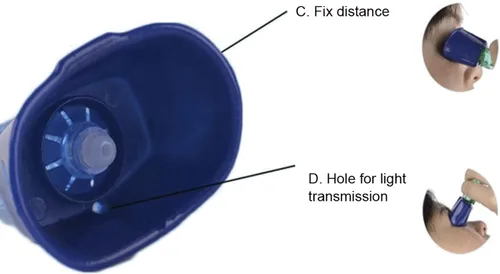 Vista 8 de Dispositivo de asistencia de gotas para los ojos, ayudante de gotas oculares, 1.8 x 1.4 x 1.3 pulgadas con diseño único de agujero con una sola