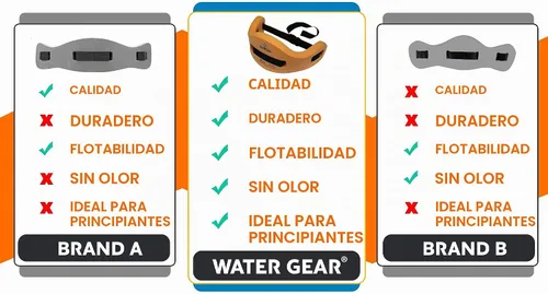 Vista 7 de Water Gear H2O Jogger - Equipo de ejercicio acuático - Diseñado para adaptarse a tu tipo de cuerpo - Cinturón de nailon ajustable para hombres