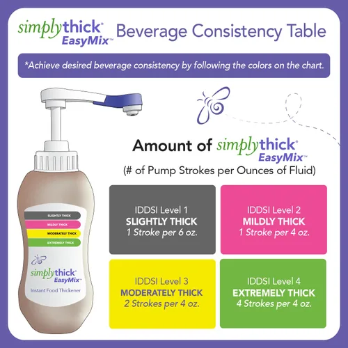 Vista 4 de SimplyThick EasyMix 92 porciones Espesante de gel para personas con disfagia y trastornos de deglución No alterará el sabor del líquido