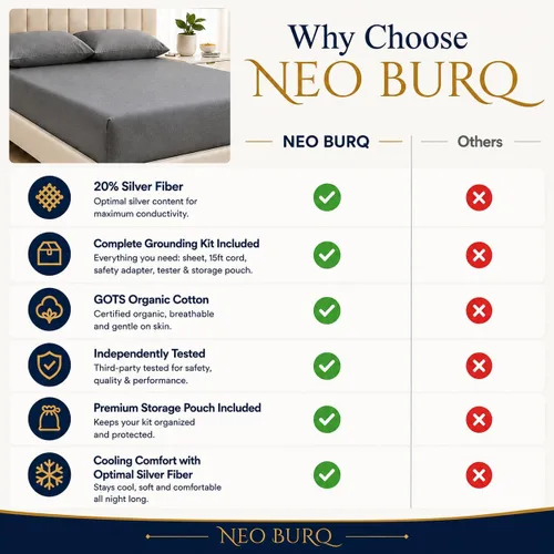 Vista 2 de Grounding Sheets King, 20% fibra plateada, 80% algodón orgánico certificado GOTS, 400 hilos, refrescante, suave, sábana bajera ajustable de bolsillo