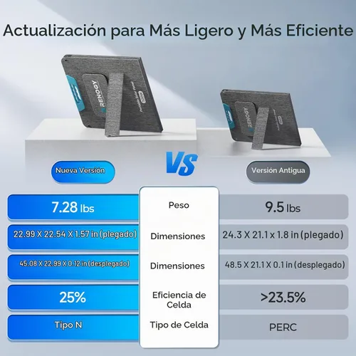 Vista 2 de RENOGY REGO - Panel solar portátil de 100 W, plegable
