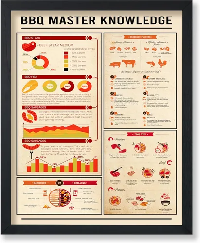 Vista 18 de Poster Master Póster de conocimiento de preparación de café, impresión de preparación de café, ilustración de alimentos y bebidas, impresión