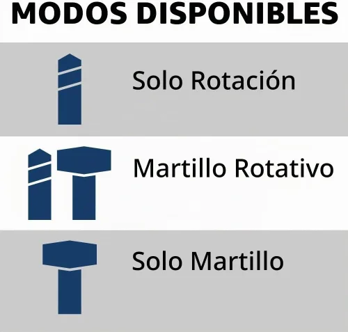 Vista 8 de Bosch - Martillo giratorio de 8.0 amperios GBH2-26 SDS-plus Bulldog Xtreme de 1 pulgada