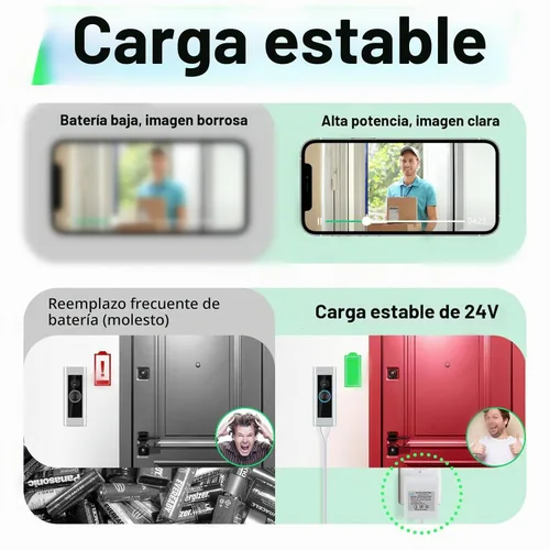 Vista 3 de Fuente de alimentación transformadora de timbre de 24 voltios para timbre de video en anillo, compatible con anillo, Google Nest, WYZE, Eufy, Blink