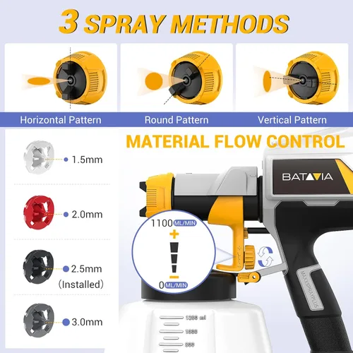Vista 6 de BATAVIA - Pulverizador de pintura eléctrico HVLP, 40.6 fl. oz, potencia de 700W, 4 boquillas y 3 patrones de pulverización, ideal para hogar