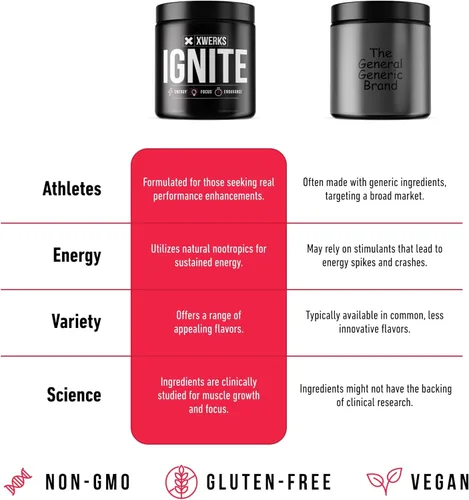 Vista 6 de Xwerks Ignite - Polvo de preentrenamiento para hombres y mujeres, polvo natural de bebida energética preentrenamiento, fórmula keto sin gluten
