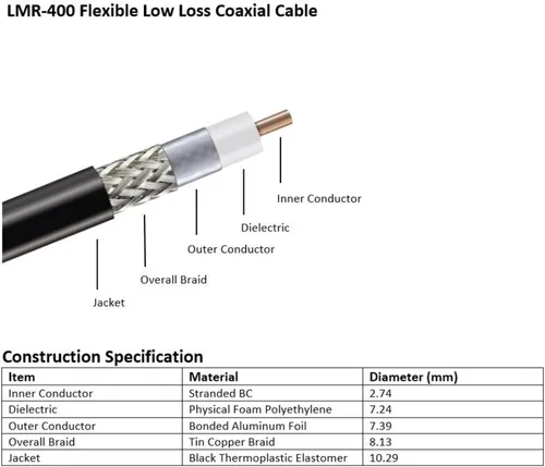 Vista 5 de MPD Digital I Cable Coaxial Microondas LMR®400 Times I Conectores PL259 Macho a PL259 Macho UHF MPD I Cable Coaxial RF de Baja Pérdida I CB, Radio