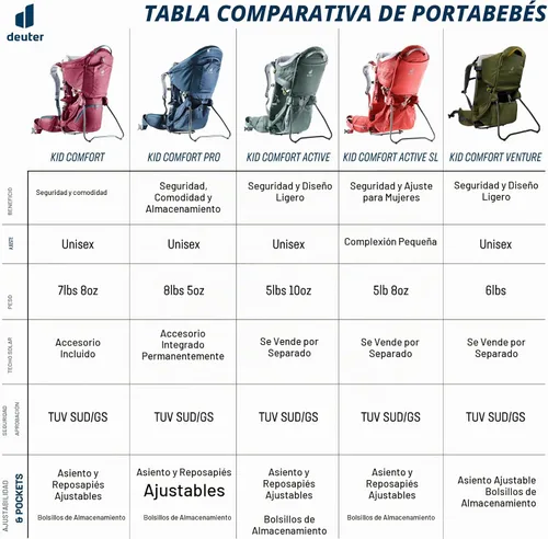 Vista 7 de Deuter Kid Comfort Active (ajuste estándar) y Active SL (ajuste de mujer) portabebés y mochila