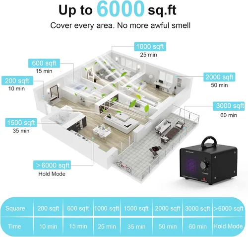 Vista 5 de PROGRACE Generador de ozono 148,000 mg/h - Máquina comercial de ozono - Purificador de aire de iones negativos, desodorante ionizador de O3 de alta