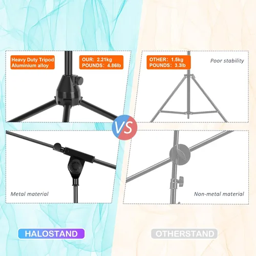 Vista 3 de Soporte de micrófono plegable para el suelo, trípode resistente, brazo con 2 tornillos, 2 clips de micrófono, 2 fundas de espuma y bolsa