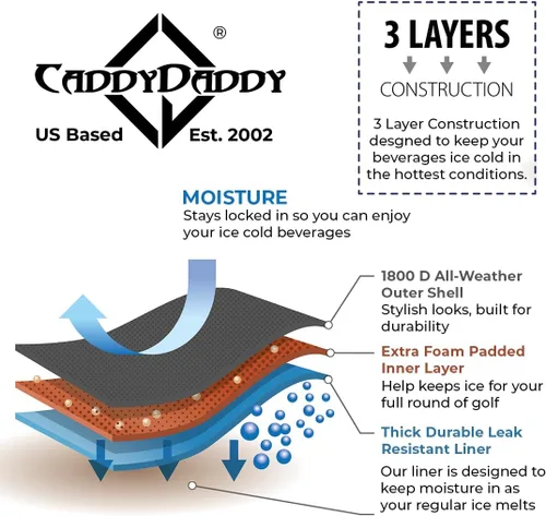 Vista 3 de CaddyDaddy Enfriador de bolsas de golf