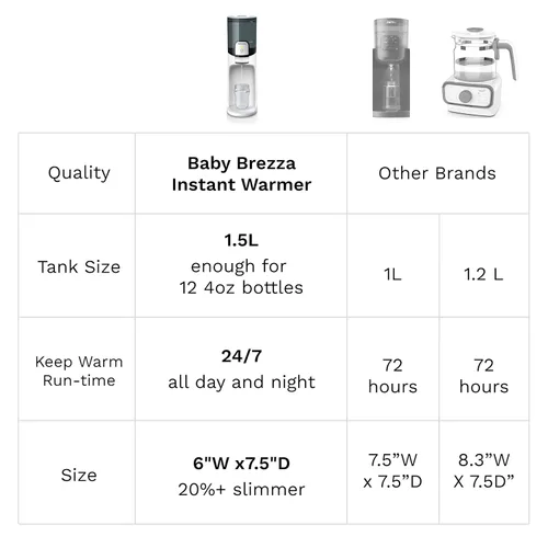 Vista 5 de Baby Brezza Fabricante instantáneo de biberones con 3 ajustes