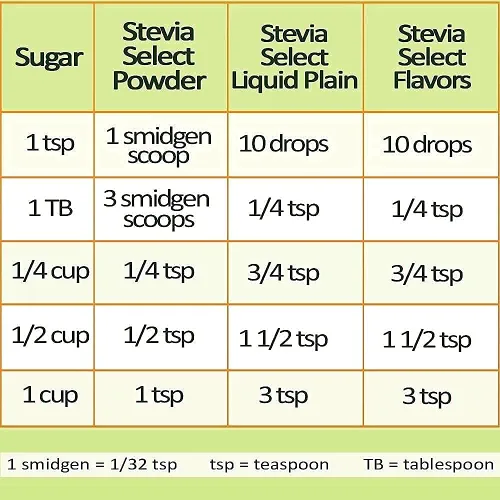 Vista 6 de Stevia Drops Vanilla & Irish Cream Con Extracto de Stevia Puro Sustituto de Azúcar Keto Sin Azúcar Stevia Paquete de 3