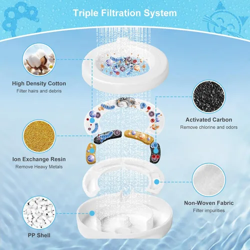 Vista 4 de Paquete de 4 filtros de repuesto para dispensador de agua de mascotas por gravedad de 3.6L/4.6L/6L/8L, repuesto de filtro de agua para perros