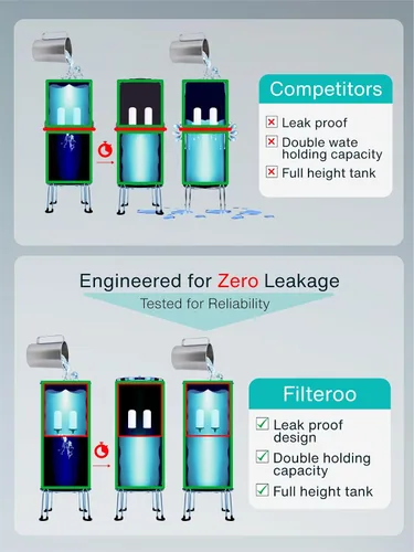 Vista 5 de Sistema de filtro de agua por gravedad para encimera, 3.17 galones/12L, acero inoxidable 304, purificador de agua alimentado por gravedad con 2