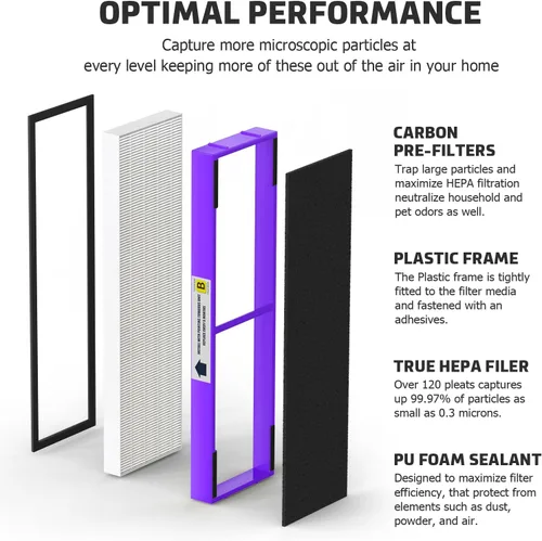 Vista 2 de FLT4850PT Filtro B Fresh Pet Reemplazo compatible con los modelos Guardian AC4850, AC4825, AC4870, CDAP4500, AC4900, AC4300, AP2200, FLT4850PT