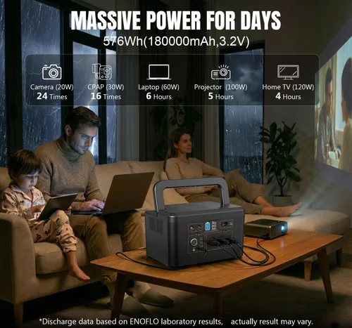 Vista 3 de Estación de energía portátil 650W (pico de 1200W), generador solar 576Wh Batería LiFePO4 de carga rápida de 3.5 horas para respaldo en el hogar