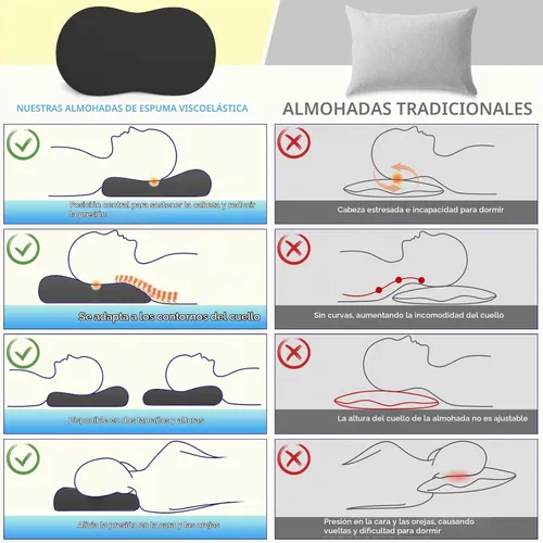 Vista 3 de Almohadas cervicales de espuma viscoelástica: Almohadas de apoyo para el cuello para dormir - Almohadas para dormir de lado para dolor de hombro