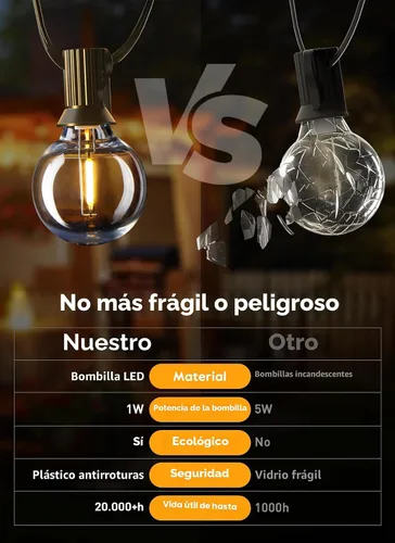 Vista 8 de Brightown Candelabra - Lote de 25 bombillas G40 con rosca, luz clara, con forma de globo Luz LED