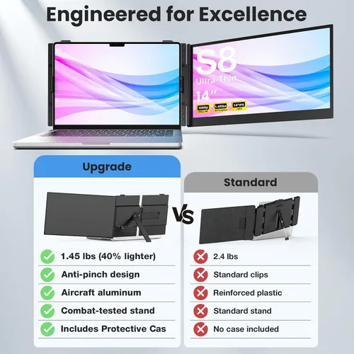 Vista 3 de Extensor de pantalla para laptop, 14 pulgadas, ultrafino y ligero, monitor de viaje portátil FHD de 1080P, Plug & Play, monitor extendido portátil