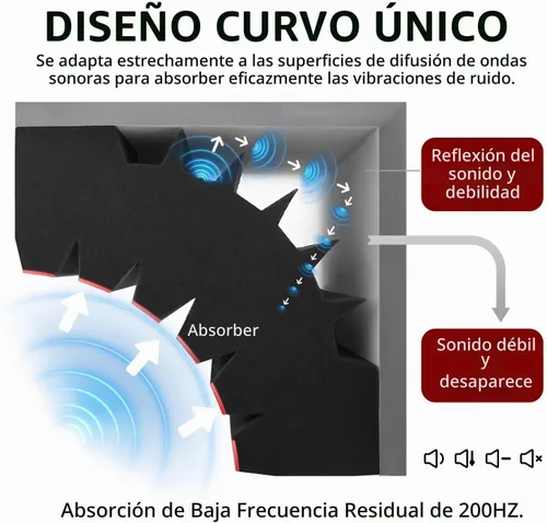 Vista 3 de Focusound Paquete de 4 trampas de espuma acústica para esquinas de bajos de 16.5 x 6.3 x 12 pulgadas, paneles de espuma acústica insonorizados