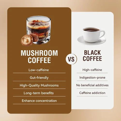 Vista 4 de Orgánico con 6 hongos adaptogénicos y aceite MCT café de hongos para una mejor energía enfoque digestión inmunidad con cola de pavo Shiitake