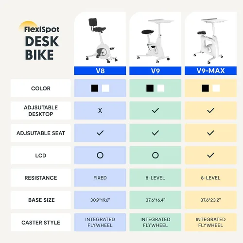 Vista 2 de FLEXISPOT Bicicleta de ejercicio con escritorio 2D, bicicleta bajo escritorio que ahorra espacio con escritorio removible, bicicletas estacionarias