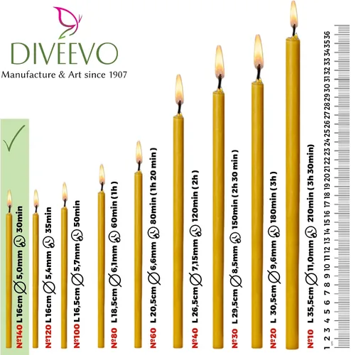 Vista 7 de Diveevo Velas de cera de abeja eclesiásticas - 50 uds. Velas rituales I de 6.3 pulgadas, Ø-0.2 in I 30 min Tiempo de combustión Amarillo, rojo