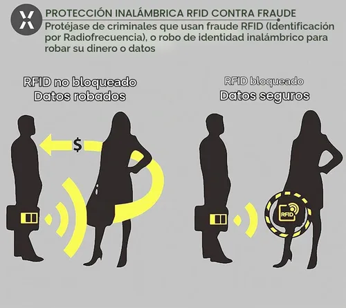 Vista 8 de Juego de 12 fundas de bloqueo RFID, 12 fundas protectoras para tarjetas de crédito, protección contra robo de identidad, diseño delgado