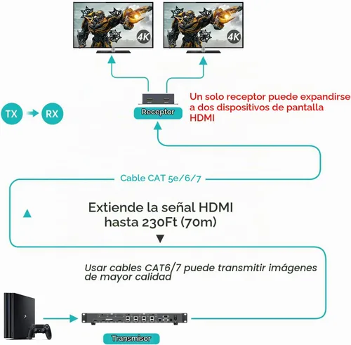 Vista 4 de MT-VIKI Extensor de matriz HDMI 4K 4 x 4 4K60Hz 4:4:4 sobre cable CAT6/7/8, extensor de matriz con 4 receptores POC + 4 salidas de bucle, interfaz
