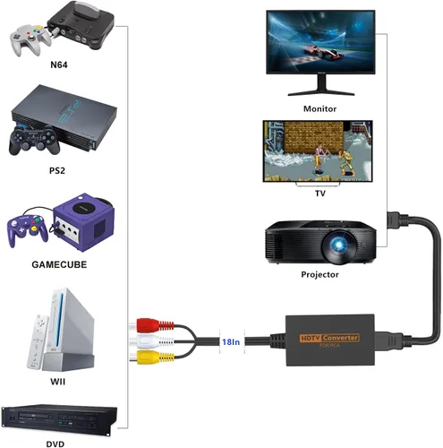 Vista 2 de IQIKU Convertidor RCA a HDMI adaptador AV a HDMI con cable HDMI para N64SNESGAME CUBEWIIPS1PS2XBOXDVD etc