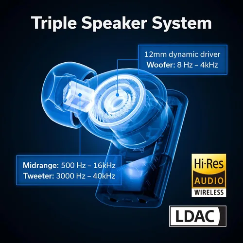 Vista 5 de Status Auriculares inalámbricos Pro X, controlador de altavoz triple, audio de alta resolución con LDAC, 52dB ANC, 6 micrófonos de formación de haz
