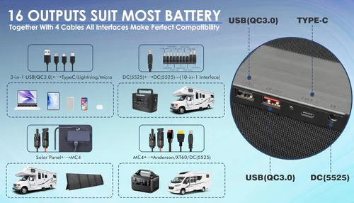 Vista 3 de PPQ Kit de panel solar portátil de 100 W, 18 V/6 A, cargador solar plegable de 9 libras con 24% de eficiencia, 4 cables y 16 salidas para todas