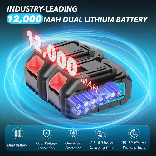 Vista 4 de Mini motosierra inalámbrica, 2025 mejorada 2025 de 8 pulgadas y 6 pulgadas con 2 baterías recargables, motosierra pequeña a pilas para cortar