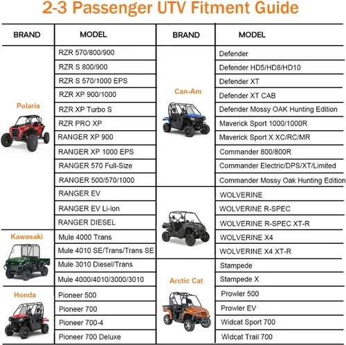 Vista 2 de Cubierta UTV impermeable resistente tela Oxford para todo tipo de clima, cubiertas de protección para Polaris RZR Ranger Can-Am Defender Teryx
