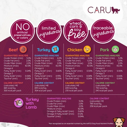 Vista 3 de Caru - Estofado de pollo Classics - Para perros - Apoya la salud general de las mascotas - Comida húmeda para perros - Ingredientes de grado humano