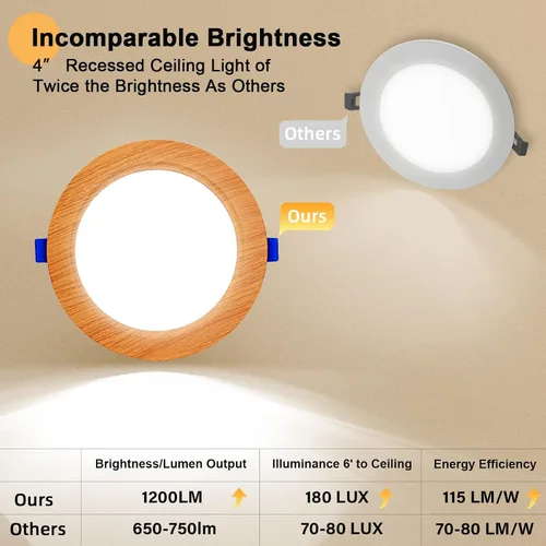 Vista 2 de LTBLIGHT - Paquete de 12 luces empotrables regulables de grano de madera de 4 pulgadas, 5CCT 1200LM Canless wafer downlight,12W=150W energy